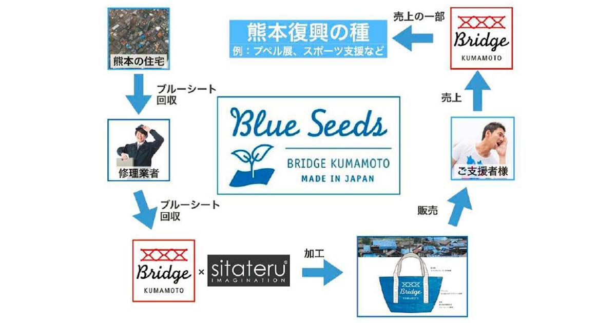 熊本地震で大量消費したブルーシートをトートバッグに - WWDJAPAN