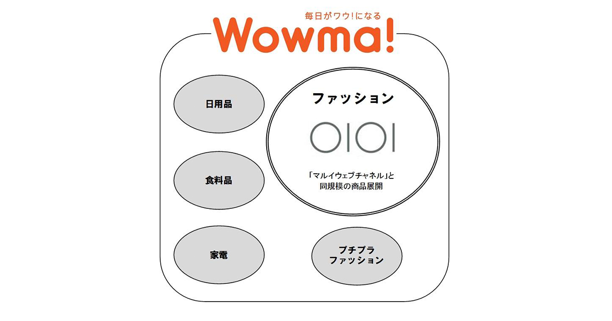 丸井がKDDIと協業　ECサイトのファッション分野に参画 - WWDJAPAN