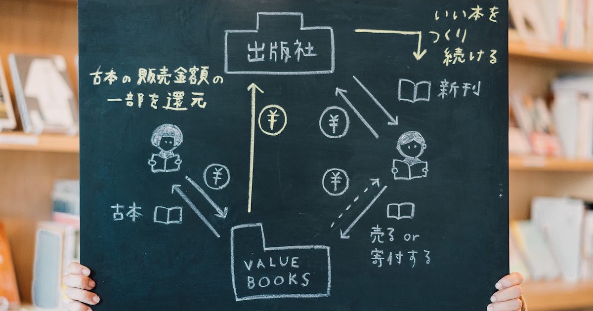古本が売れたら出版社に利益還元” 二次流通の新ビジネスはアパレルにも 