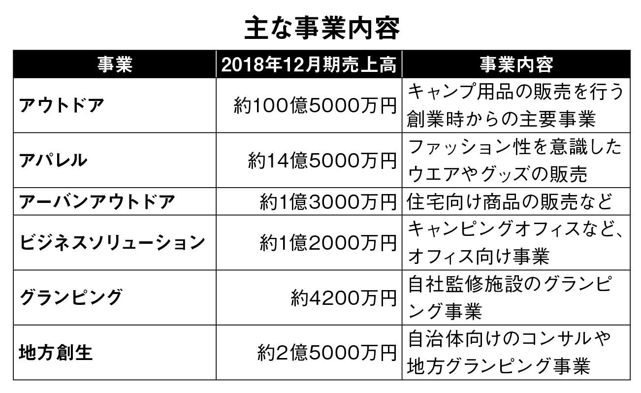 交渉中【総額14万くらい！】snowpeak、montbell等キャンプフルセット 
