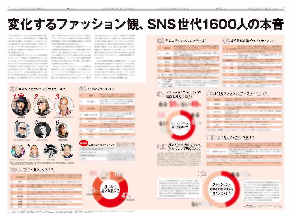 Sns世代へのアンケート 大人の期待と違って面白い ファッションフリークol Wwdジャパン 最新号につぶやく Wwd Japan Com