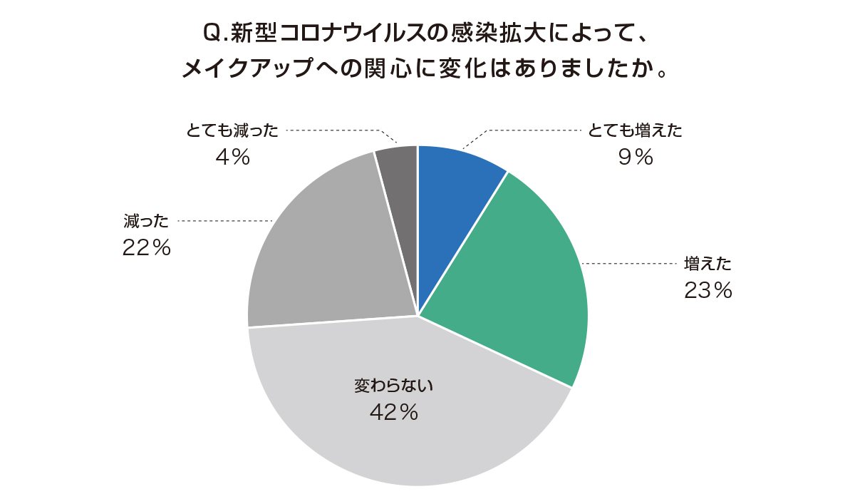 感 コロナ 人 危機 ない