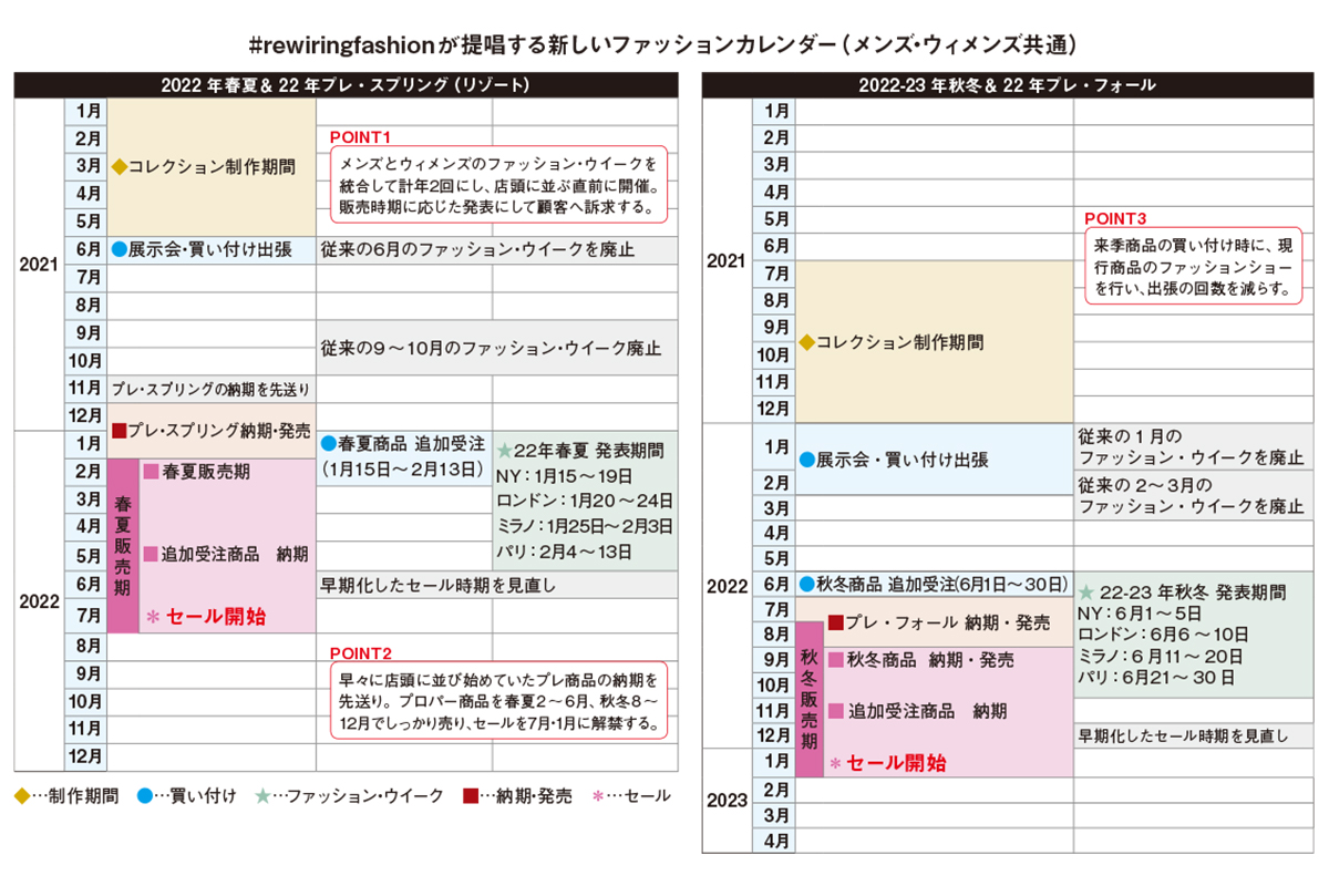 ファッションカレンダーを大整理 今、業界が抱えてきた課題に向き合う