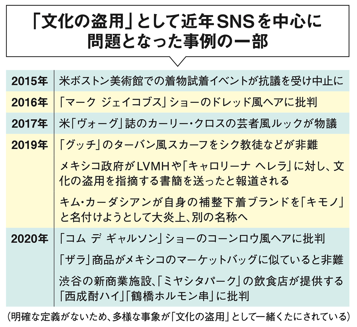 弊社所属のライター 盗用