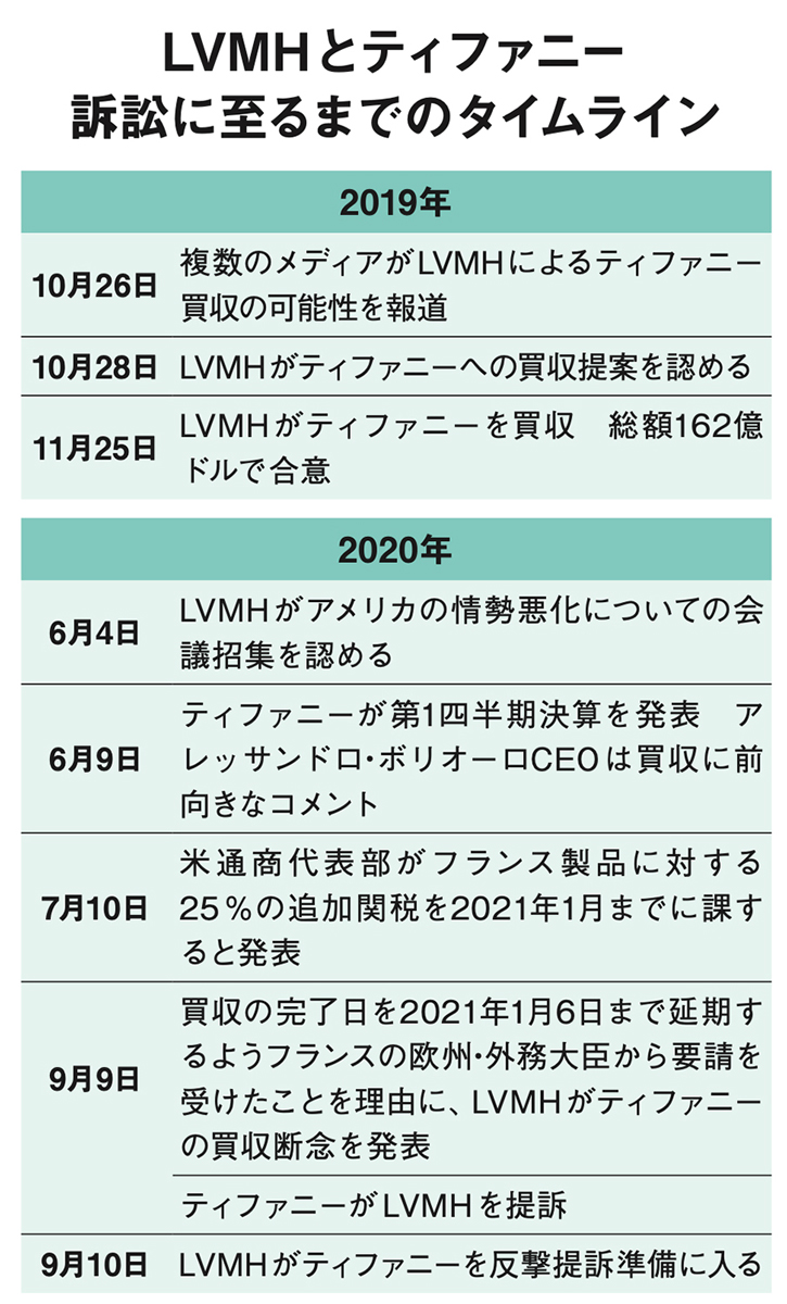 販売 ルイヴィトン ティファニー買収合意間近