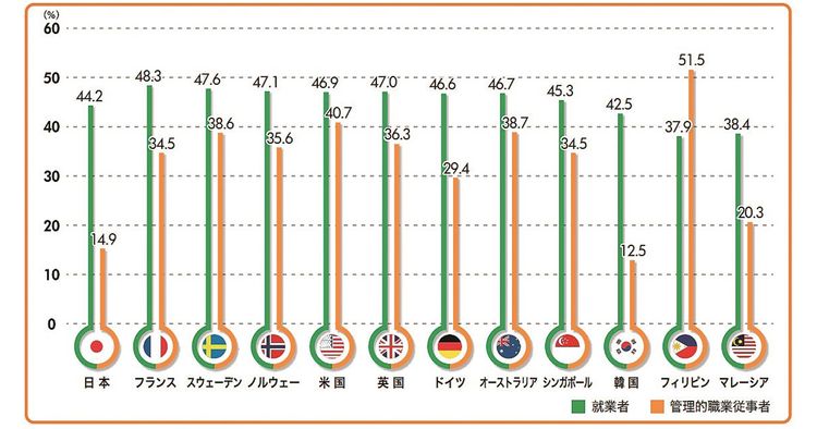 女性役員 多いと好業績 多様性がもたらす意思決定の透明化 ファッション業界人も知るべき今週のビューティ展望 Wwdjapan 女性役員 多いと好業績 多様性がもたらす意思決定の透明化 ファッション業界人も知るべき今週のビューティ展望 Wwdjapan