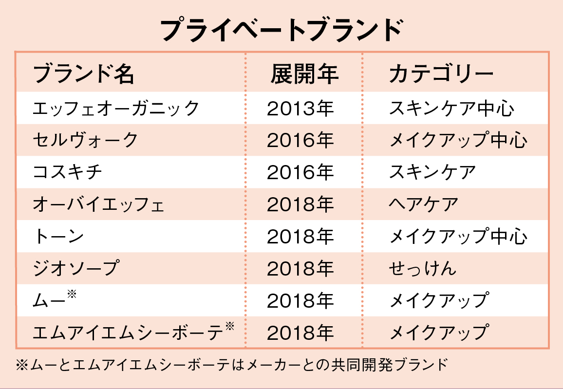 マッシュホールディングス 石鹸 ストア