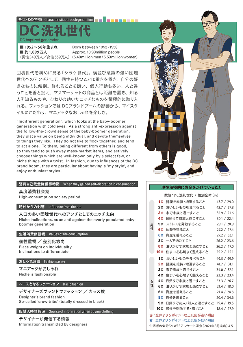 世代別マーケのプロ、伊藤忠ファッションシステムが解説 注目の新50