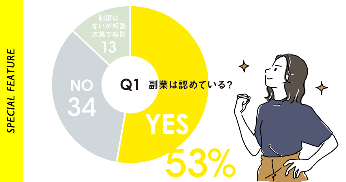企業、ビューティ