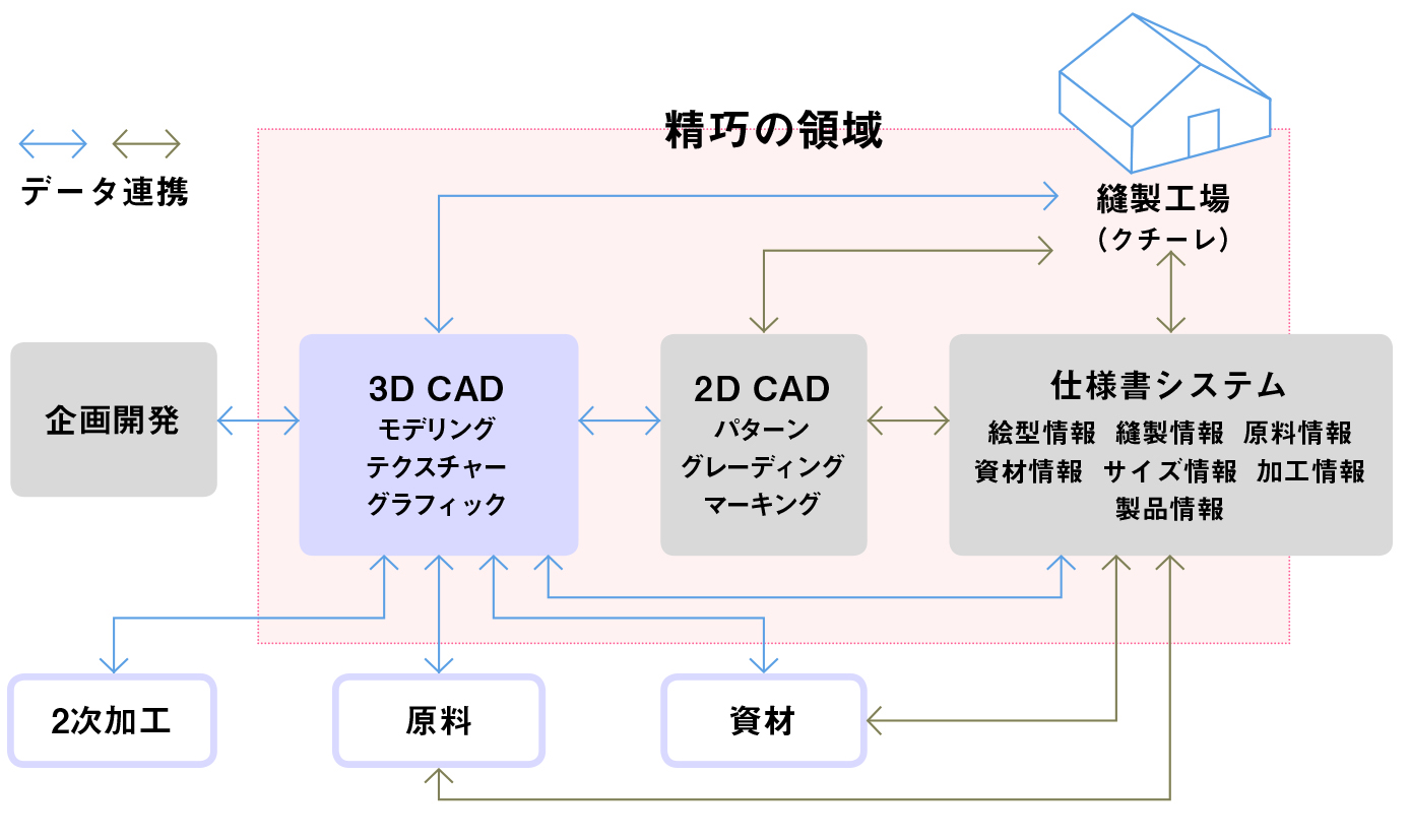 トヨタ生産方式で下町のoemが時間と資源をムダにしないモノづくり Wwdjapan