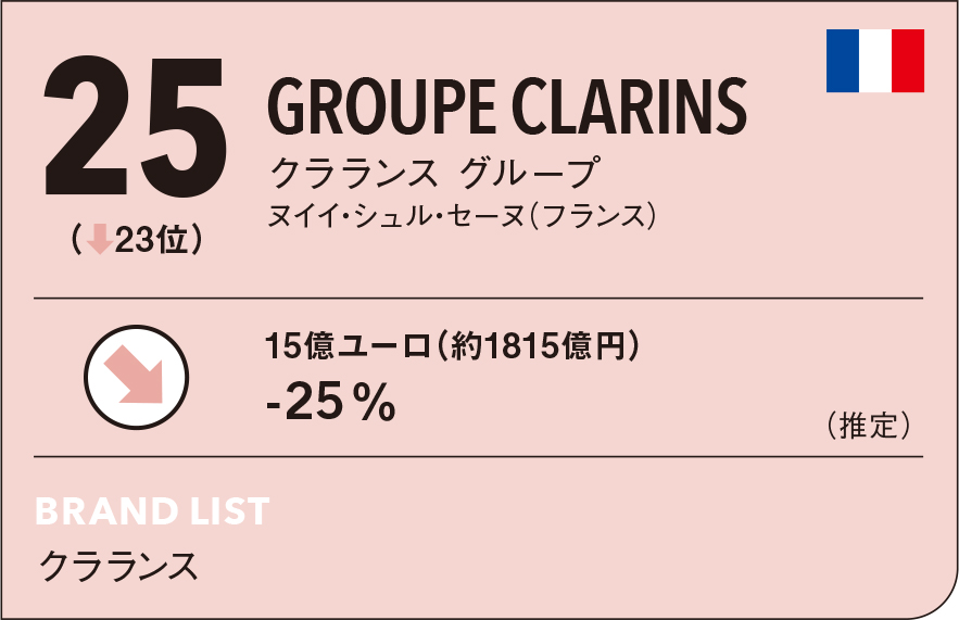 化粧水メーカー 世界ランキング 販売