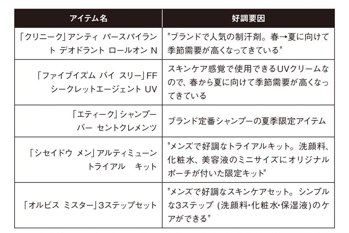 Z世代が探したアイテムと人気ショップは Zozotownメンズ編 21年6月 Wwdjapan Z世代が探したアイテムと人気ショップは Zozotownメンズ編 21年6月 Wwdjapan