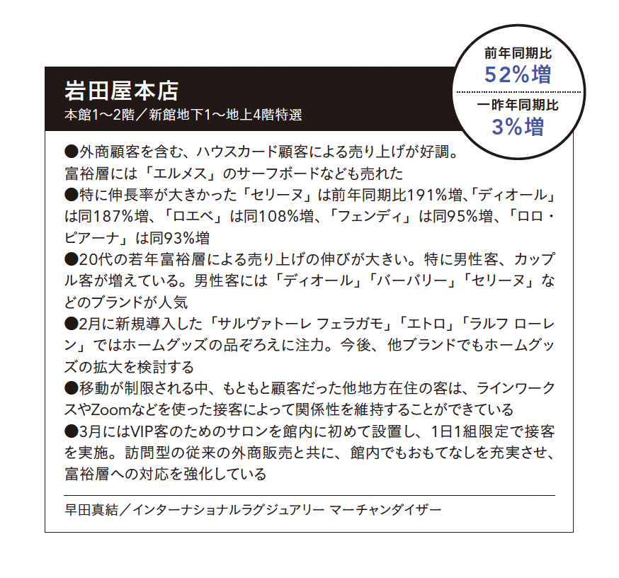 主要7百貨店の21年春夏特選商況 カギは富裕層、一昨年同期を上回った