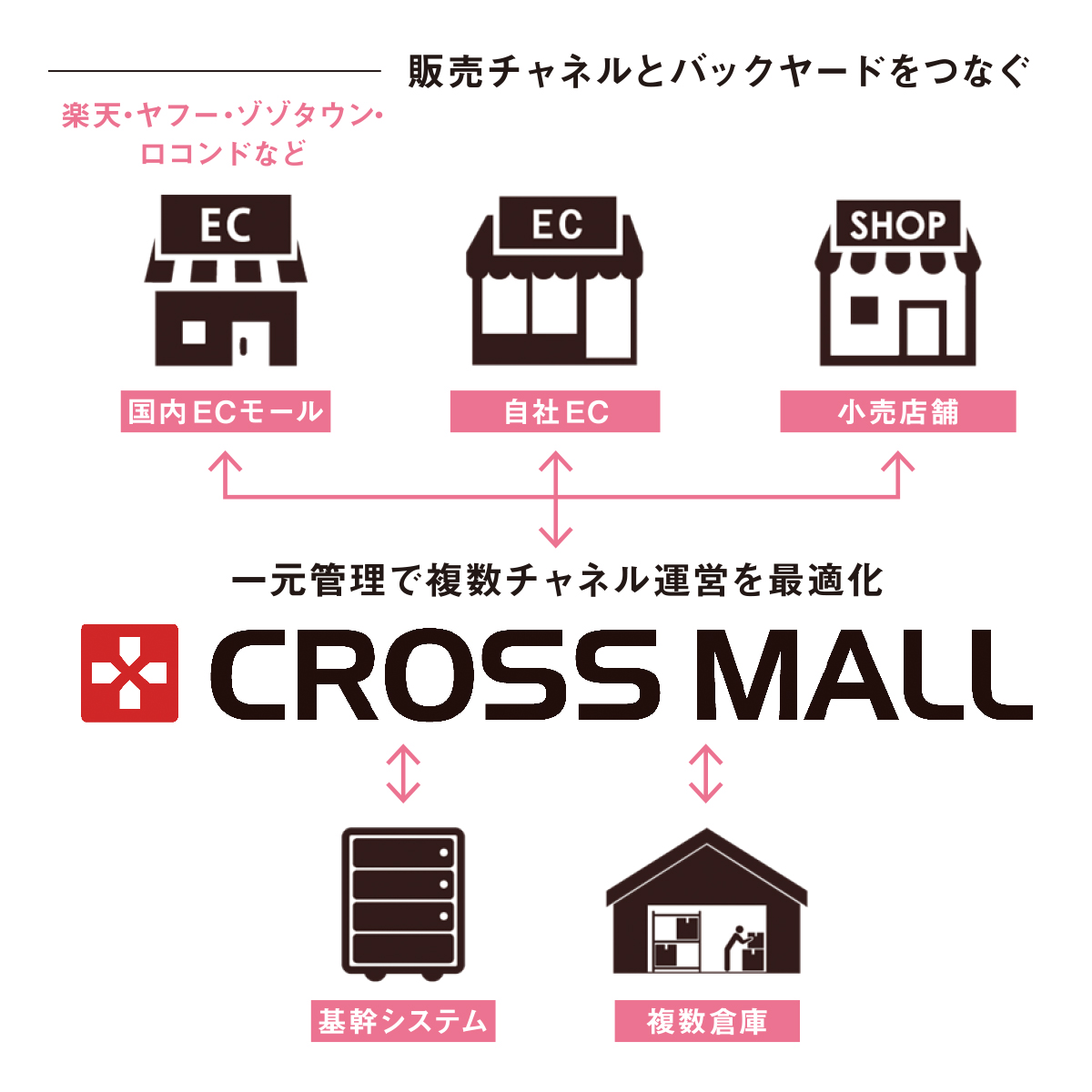 アトモス」が多店舗EC管理ツール「CROSS MALL」を選んだワケ （PR 
