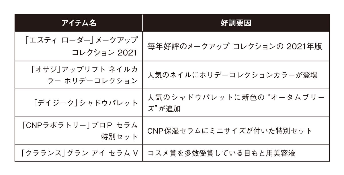 日本卸売り 【着用回数1回】2021年ホリデーコレクション digiescola.com.br