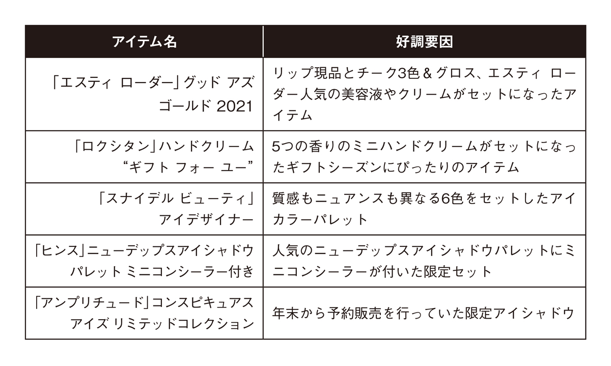 つけ襟とシースルーで差をつける Zozotownでz世代が探したアイテムは 21年12月 Wwdjapan