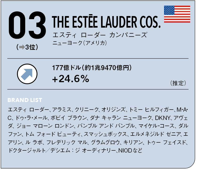 ①大化粧品まとめ売りCHANEL ESTEE LAUDERなど CHANEL - CHANEL 化粧品 まとめ売りの通販 by りょう's shop