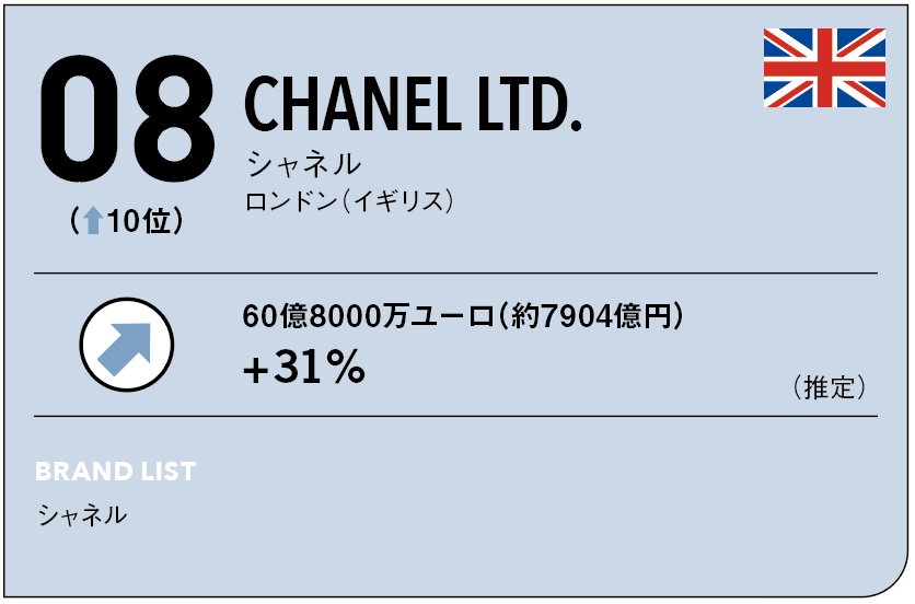 ①大化粧品まとめ売りCHANEL ESTEE LAUDERなど CHANEL - CHANEL 化粧品 まとめ売りの通販 by りょう's shop