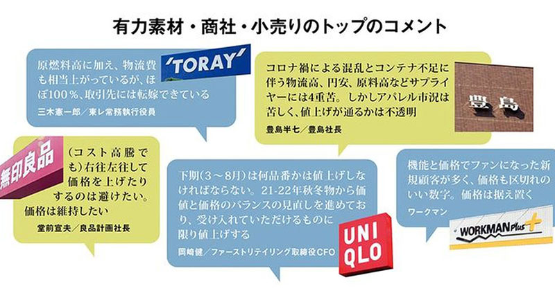 衣料品、高まる値上げ圧力　物流コスト増・原料高・円安の3重苦