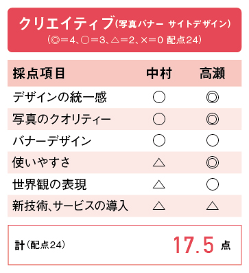 充実レビューが買い物を後押し 安さと商品数だけじゃない「シーイン」 連載「ミステリーショッパーが行く！」 - WWDJAPAN