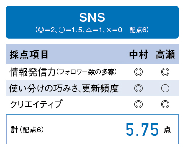 充実レビューが買い物を後押し 安さと商品数だけじゃない