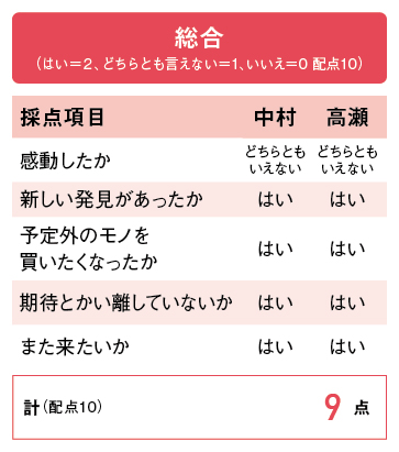 充実レビューが買い物を後押し 安さと商品数だけじゃない「シーイン」 連載「ミステリーショッパーが行く！」 - WWDJAPAN