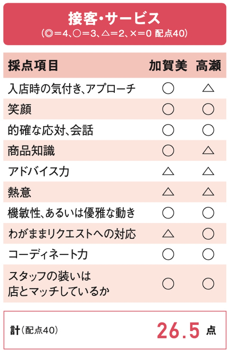 シーイン トーキョー」はデジタル連動に問題なし、店舗ならではの価値