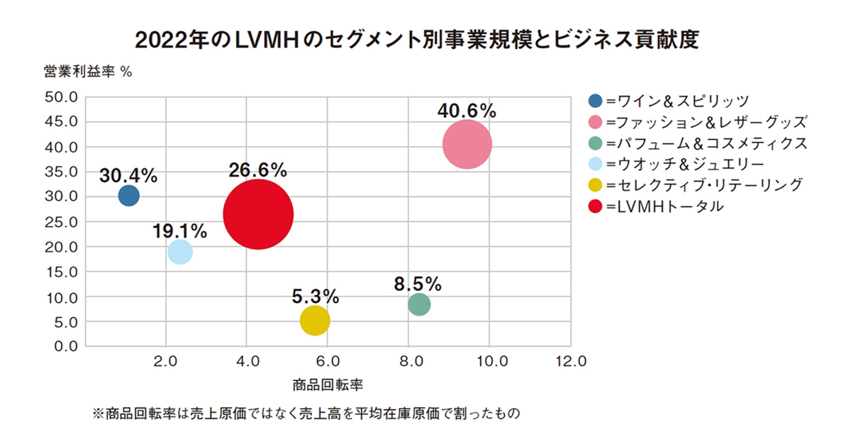 5G ACCOUNTING 最速で利益10倍を目指す経営バイブル 5G ACCOUNTING 最速で利益10倍を目指す経営バイブル | 鈴木 克欣