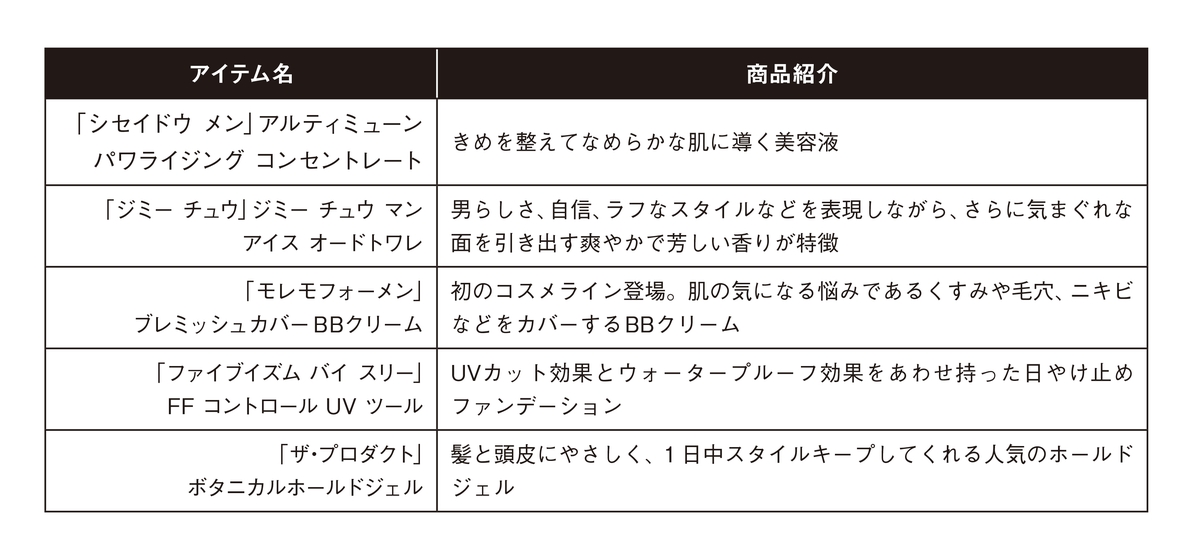 ニットもスエットもハーフジップが人気 「ゾゾタウン」でZ世代が探した