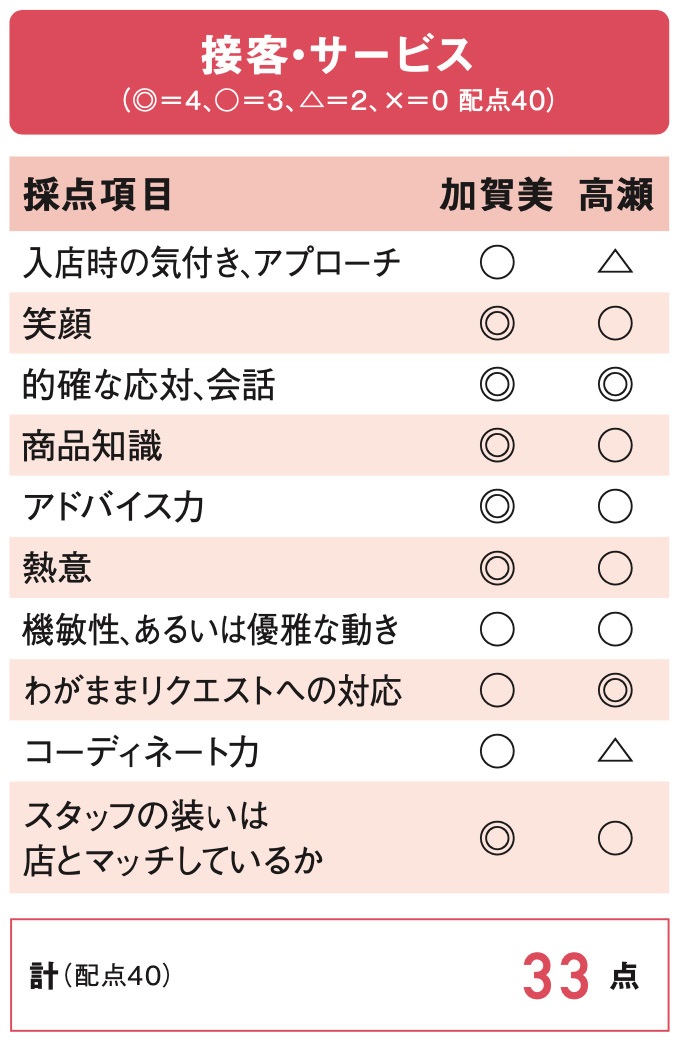 ママ様 リクエスト 4点 まとめ商品 はるマママ様 リクエスト 2点 ママ様 リクエスト 4点 まとめ商品 はるマママ様 リクエスト 2点