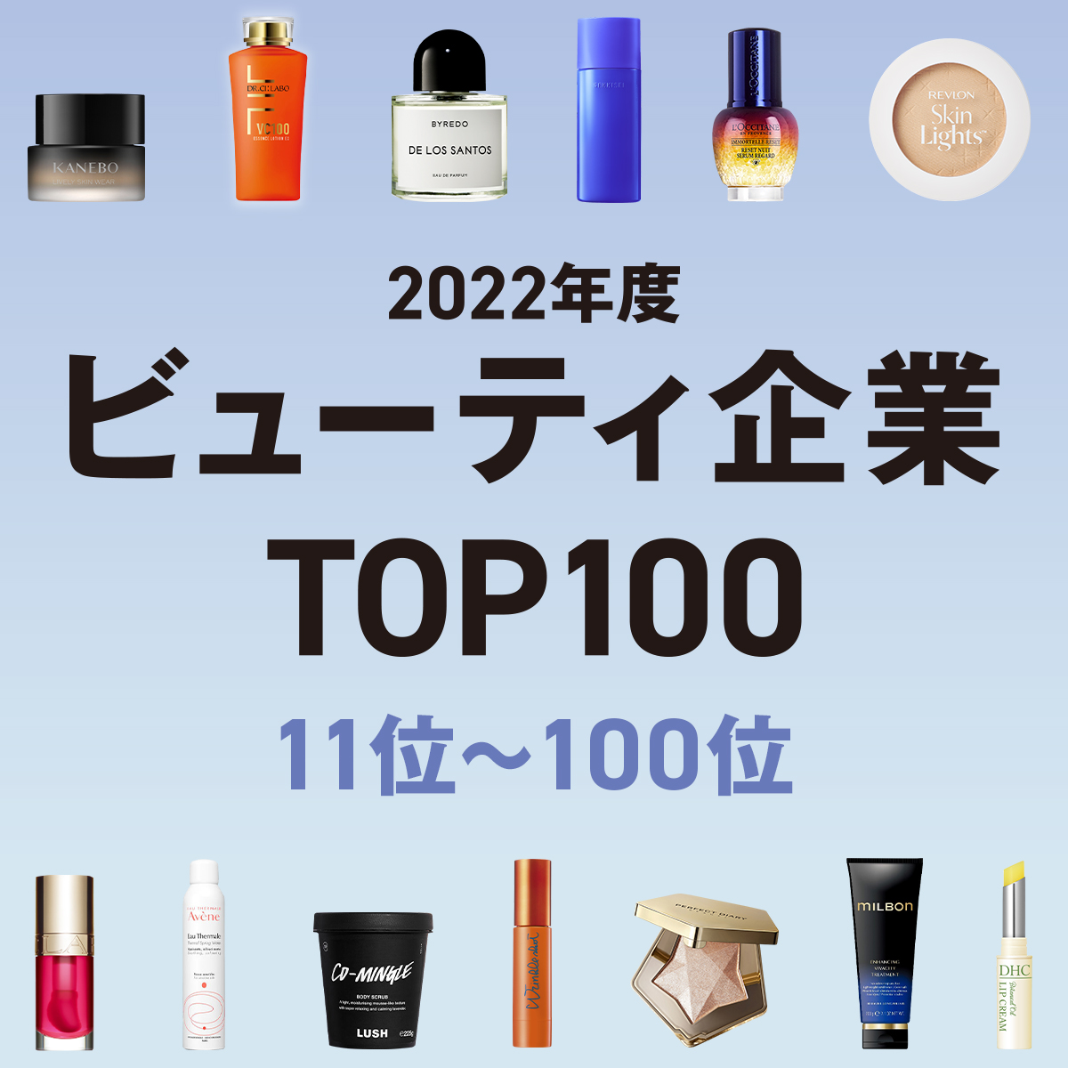 プーチ、コーセーなど過半数が売上伸ばす 日本企業12社がランクイン：11〜100位【2022年版 世界のビューティ企業トップ100】 -  WWDJAPAN