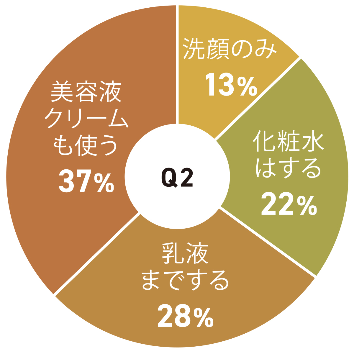 男性化粧品の市場規模「5年で1.5倍」 変わる価値観、広がるマーケット 
