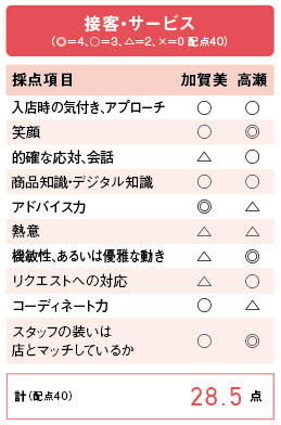 カンタベリー 青山」はラグビーウエアの新提案 緻密に練られた内装