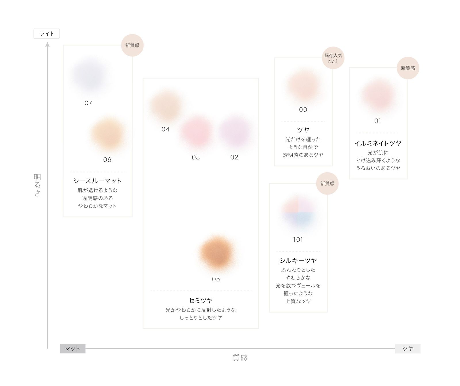 期間限定送料無料】 コスメデコルテ ルース 、ルースパウダーミニ07