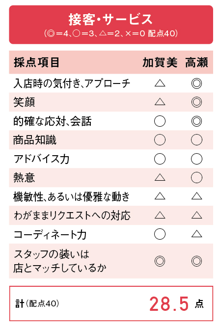 マッチ様 リクエスト 3点 まとめ商品 紅茶の旅人様 リクエスト 3