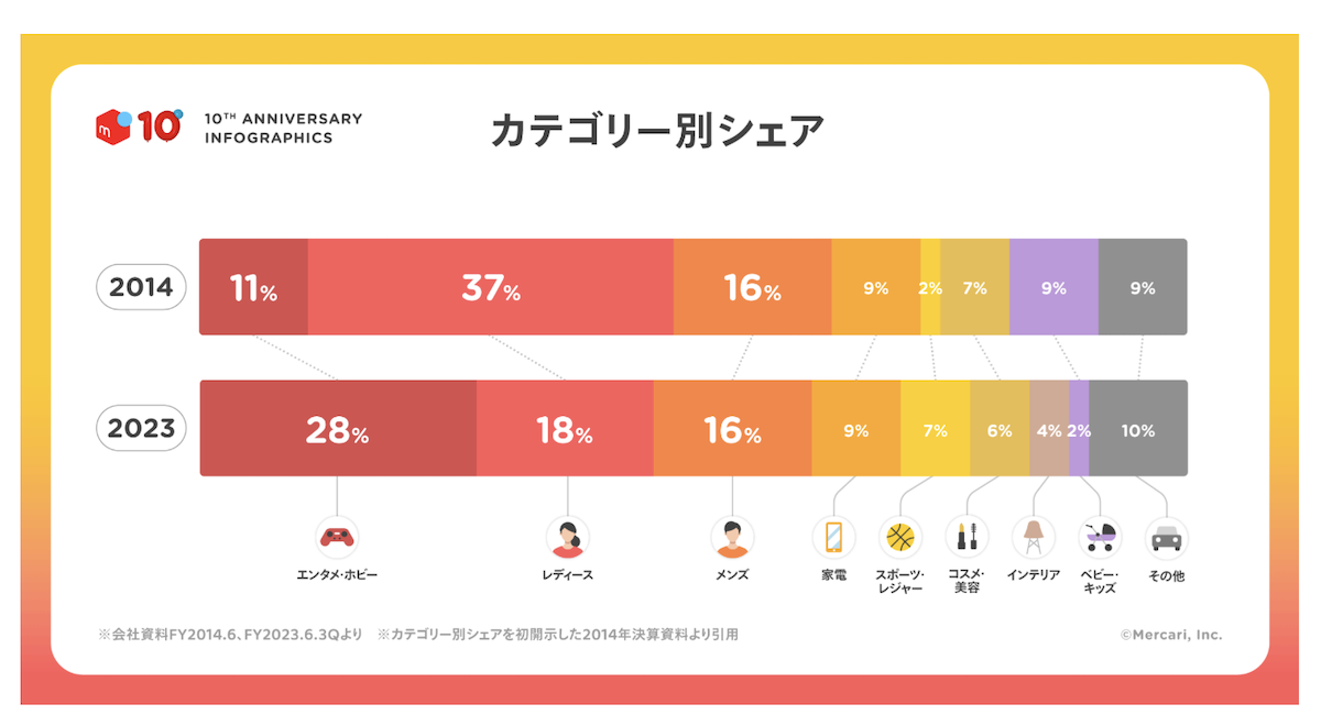 水着 売れる 時期 セール