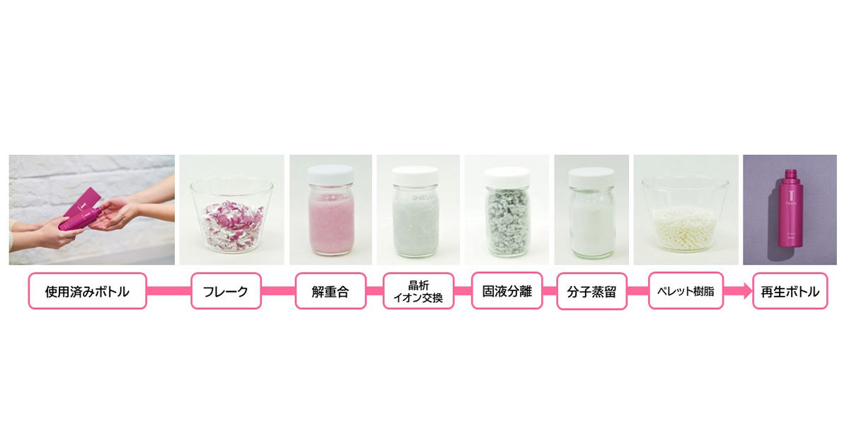 トワニー パルファム にほひ桜 9ml 平成レトロ [公式] 韓国発