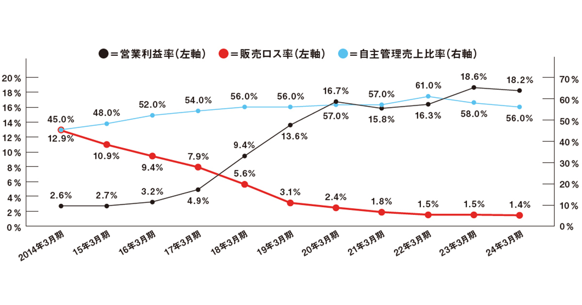 アウトドアブームだけではない！ ゴールドウインの好調が続く本当の
