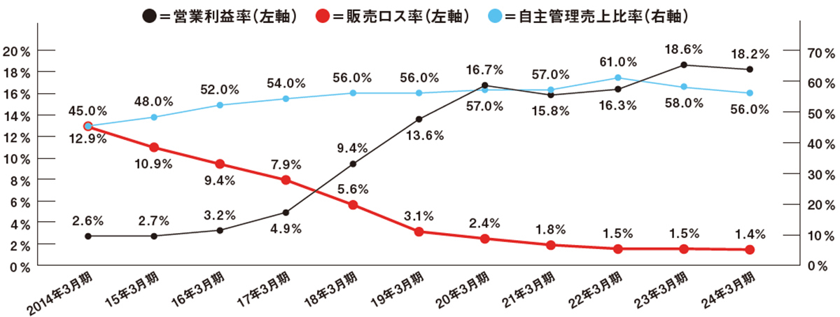 アウトドアブームだけではない！ ゴールドウインの好調が続く本当の