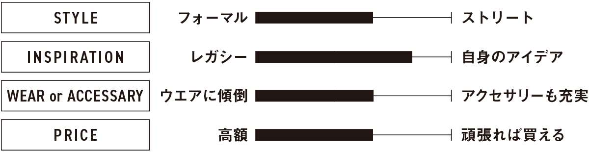 「マックイーン」のクリエイション分析