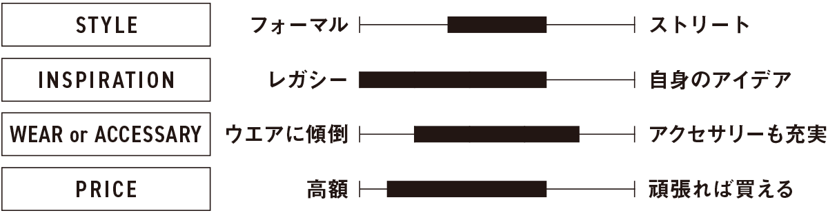 「ボッテガ・ヴェネタ」のクリエイション分析