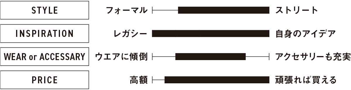 「バレンシアガ」のクリエイション分析