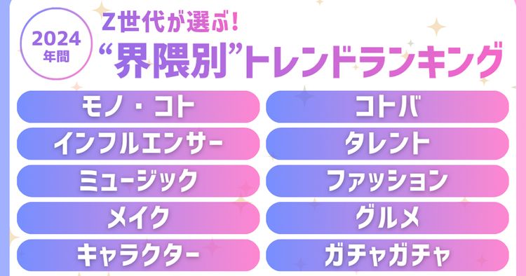 Z世代で何が流行っている？ 「2024年上半期トレンドランキング」発表 - WWDJAPAN