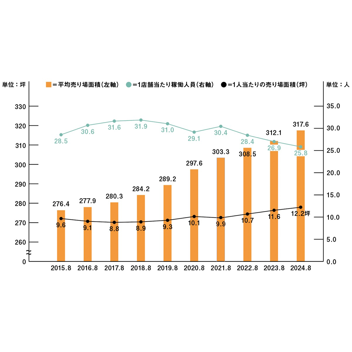 賃上げのためにDXで生産性を向上し続けるユニクロ - WWDJAPAN