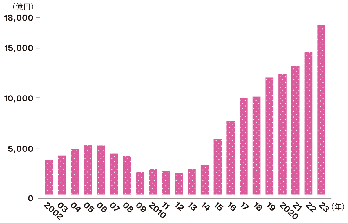 日本のアニメが全世界でヒットした理由 専門家に聞く - WWDJAPAN