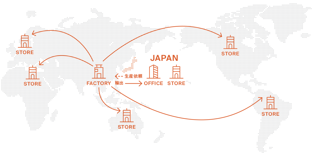 2-1 従来の生産モデル