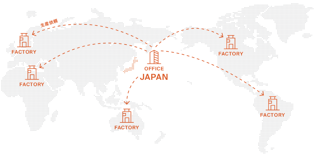 2-2 分散型生産モデル