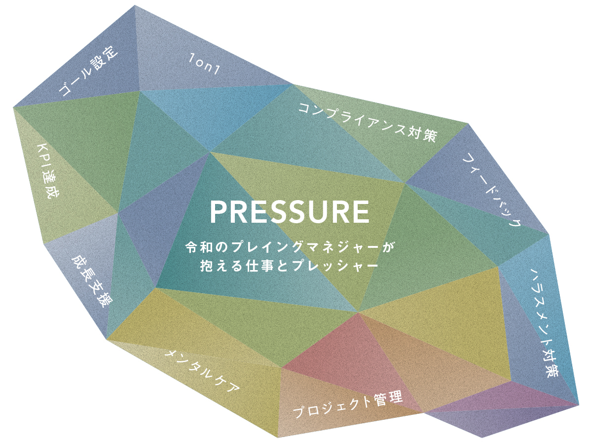 管理職＝罰ゲーム？　令和のプレイングマネジャーを探せ！