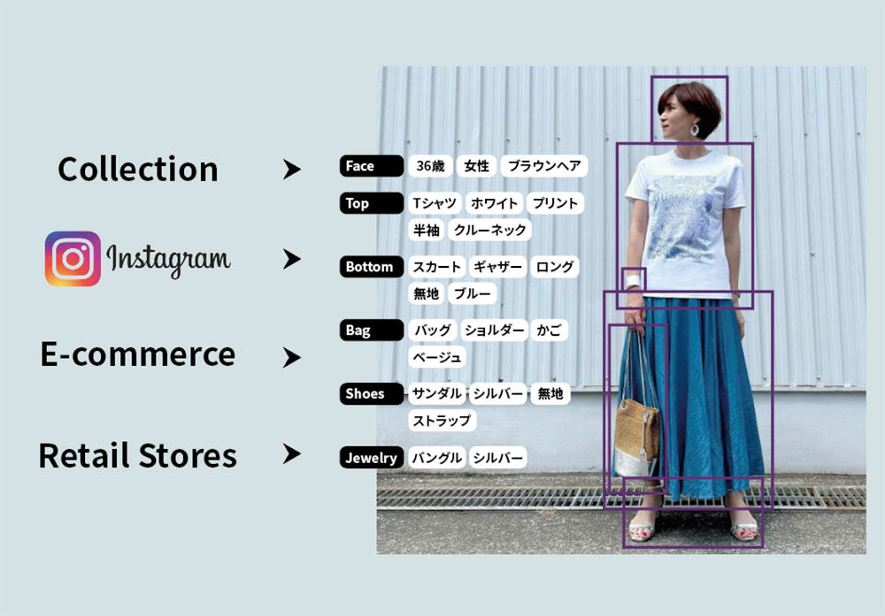 有力なAI&生成AIサービス企業一覧