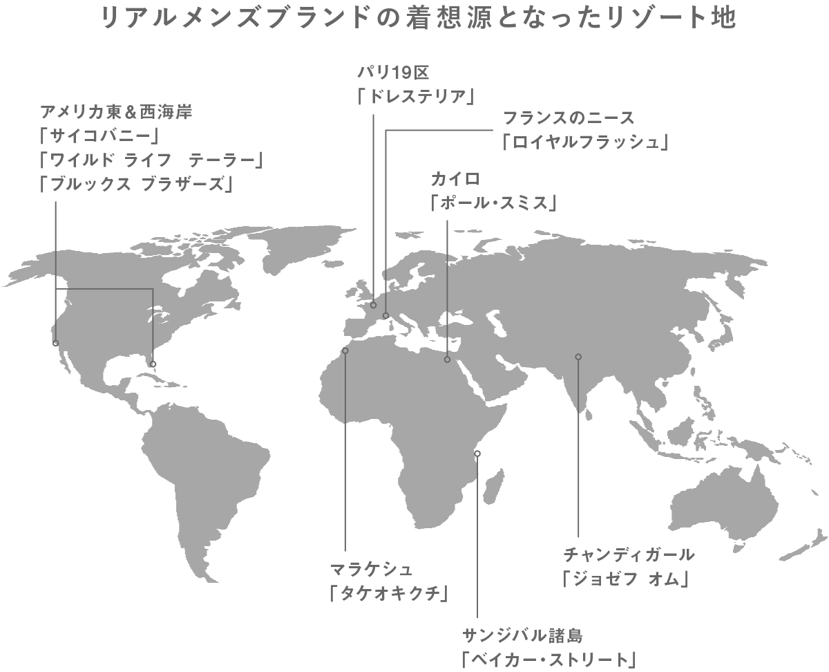 リアルメンズブランドの着想源となったリゾート地